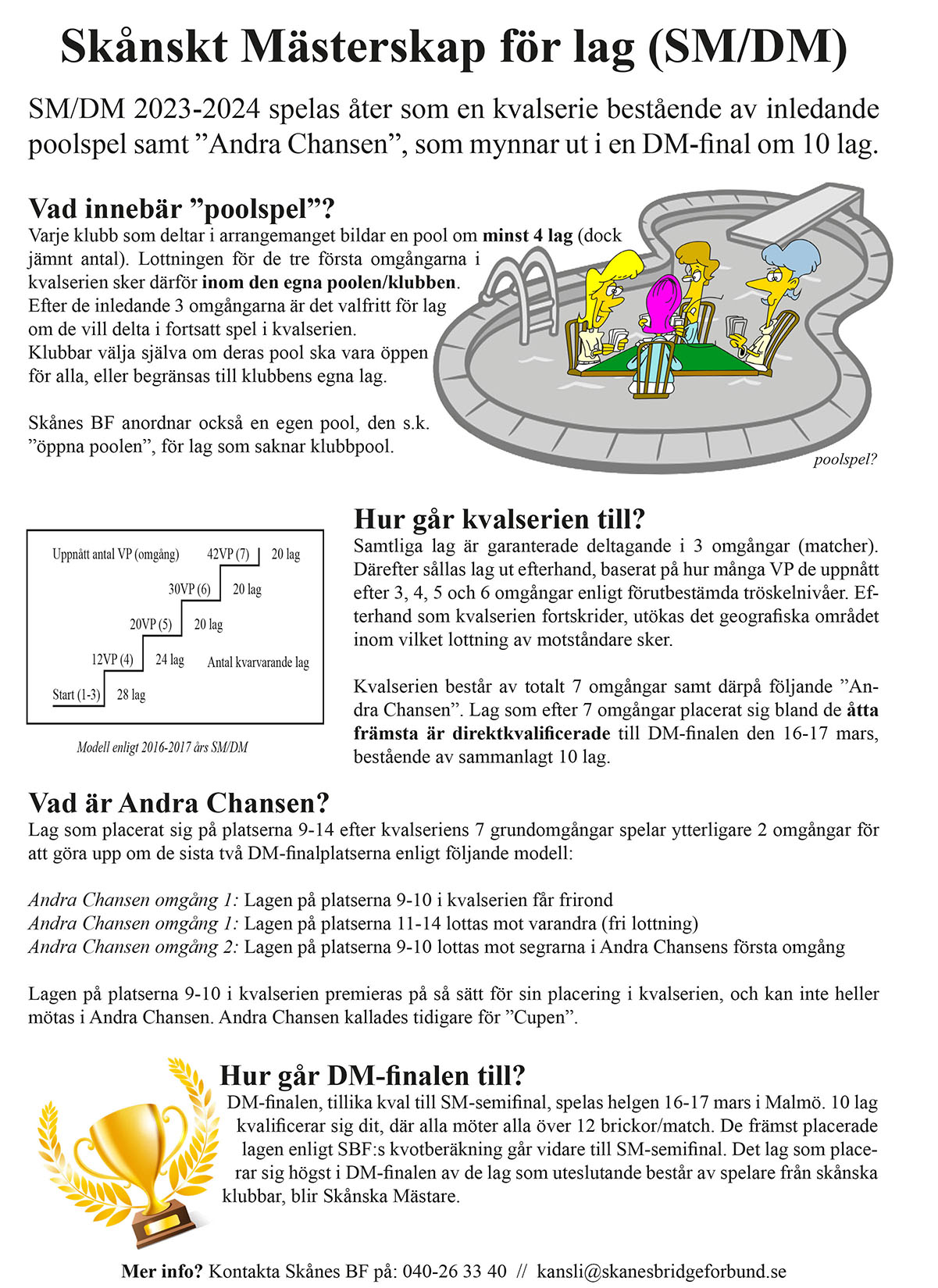 DM-lag konceptmodell